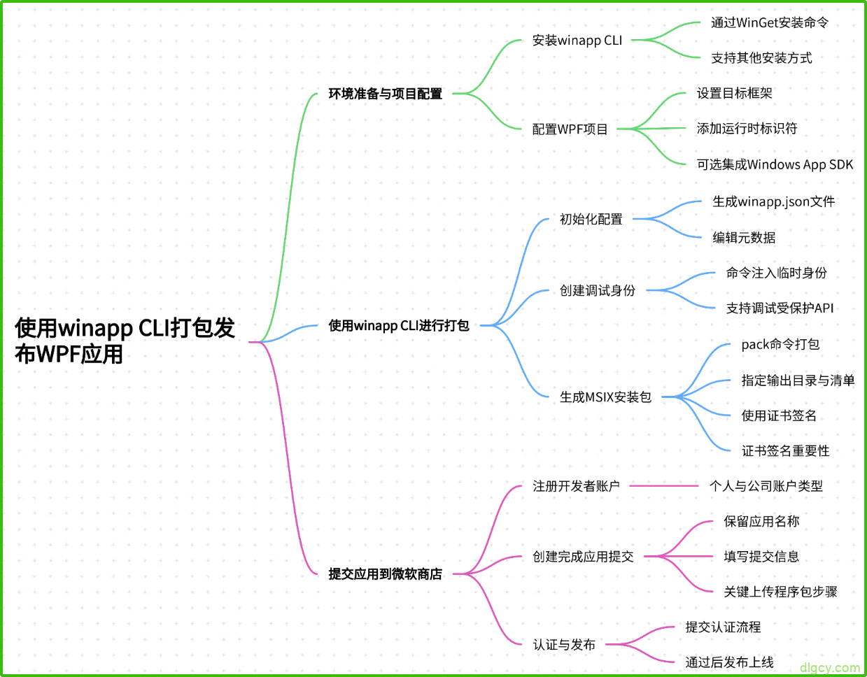 getImage-58 getImage-58